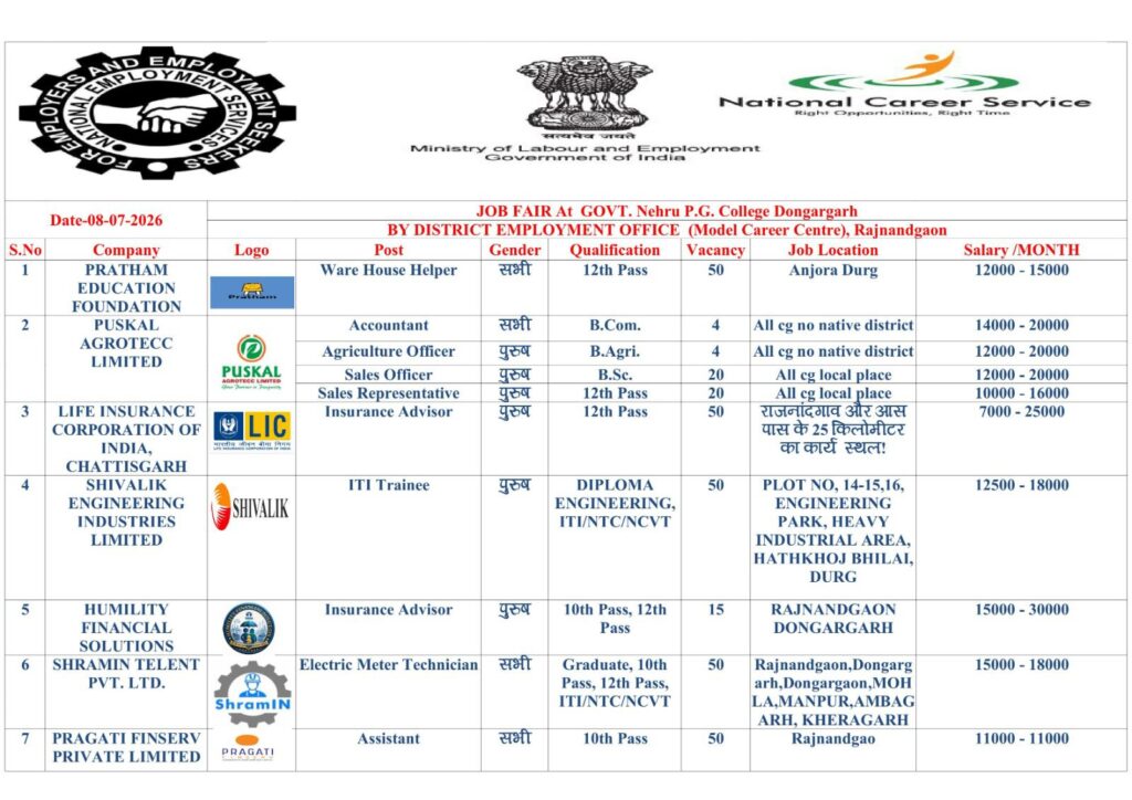 Rajnandgaon Placement Camp 2026