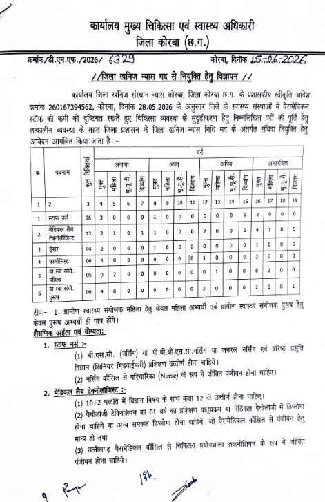 cmho korba recruitment 2026
