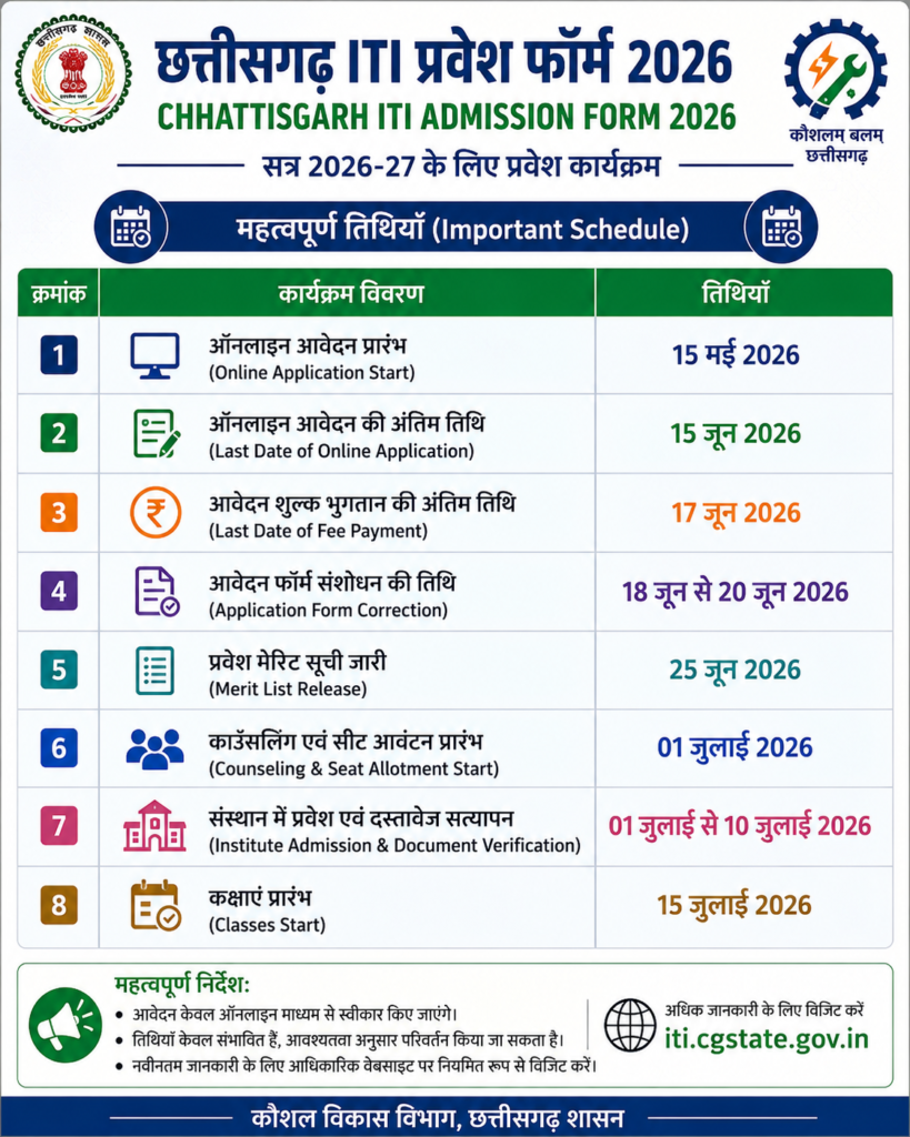 Chhattisgarh ITI Admission Form 2026