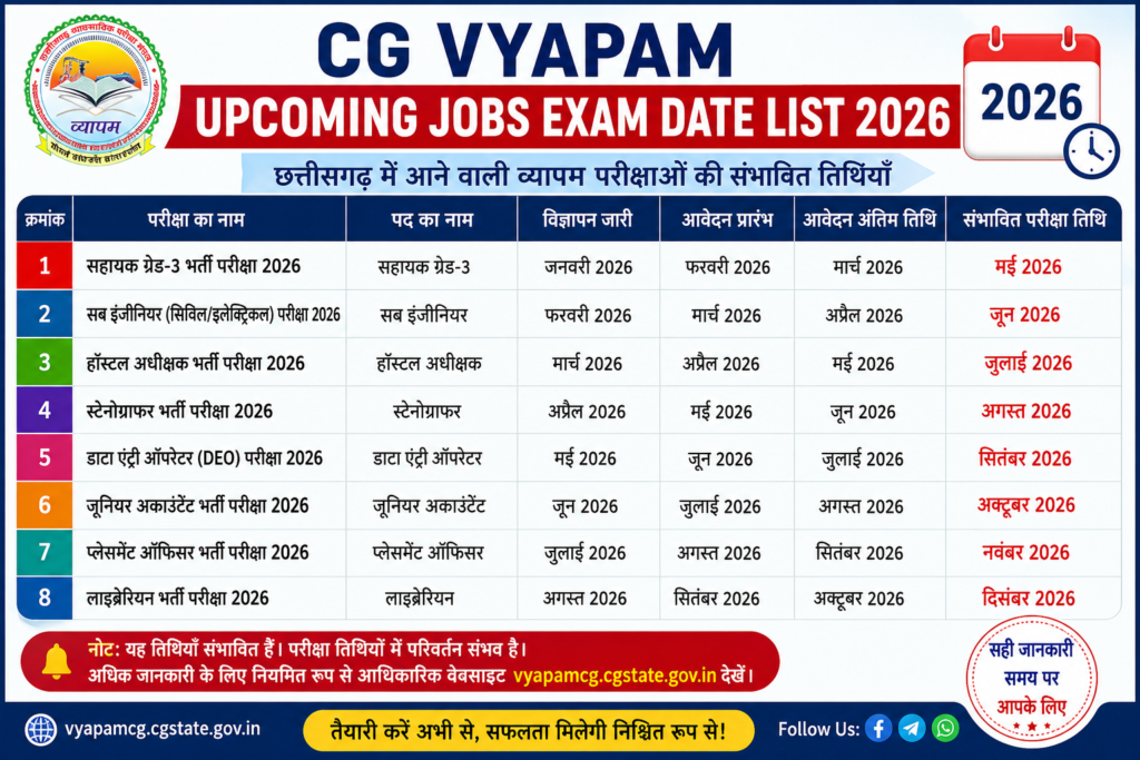 cg vyapam