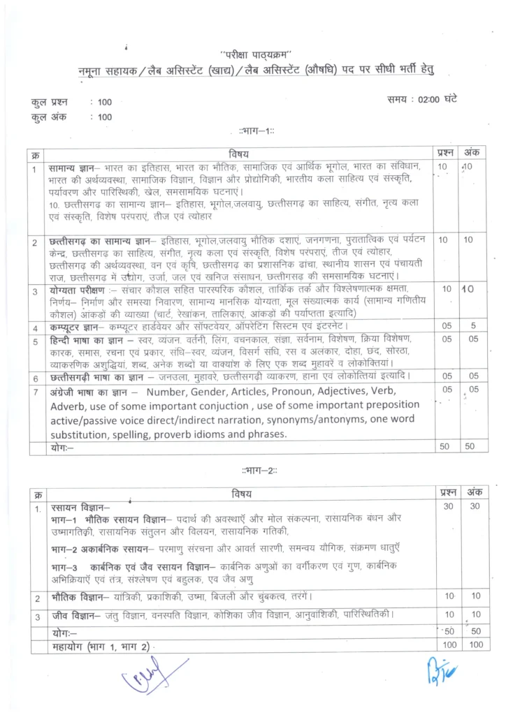 Cg Vyapam Food Fepartment Recruitment 2026 Syllabus