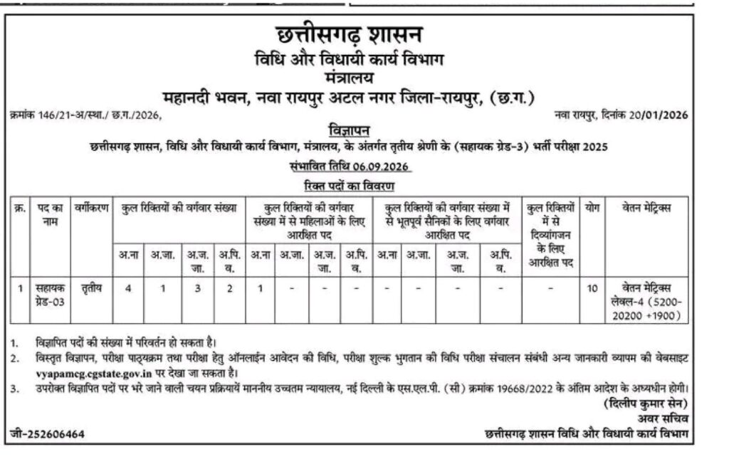 cg vyapam sahayak grade 3 qualification