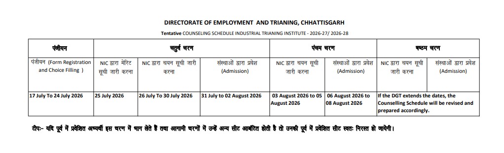 Cg iti admission online registration 2026