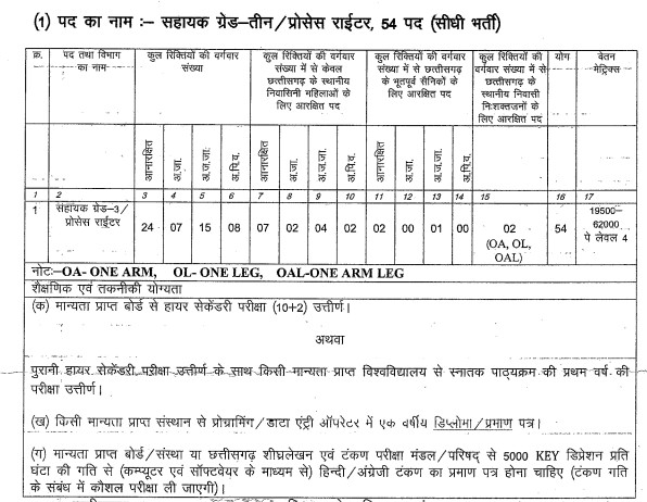 cg vyapam sahayak grade 3 vacancy 2026
