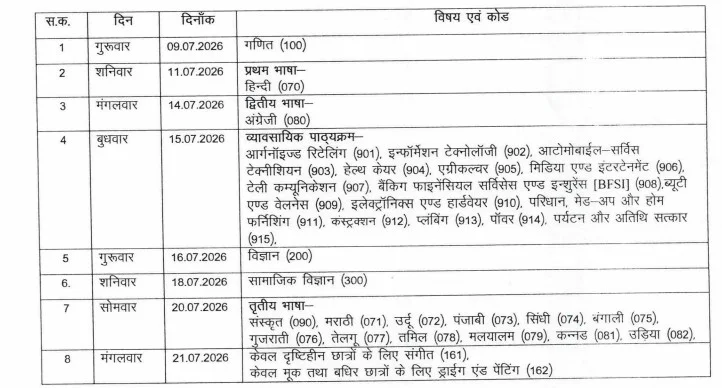 CG Board Exam 2 Exam Timetable 2 exam Class 10th